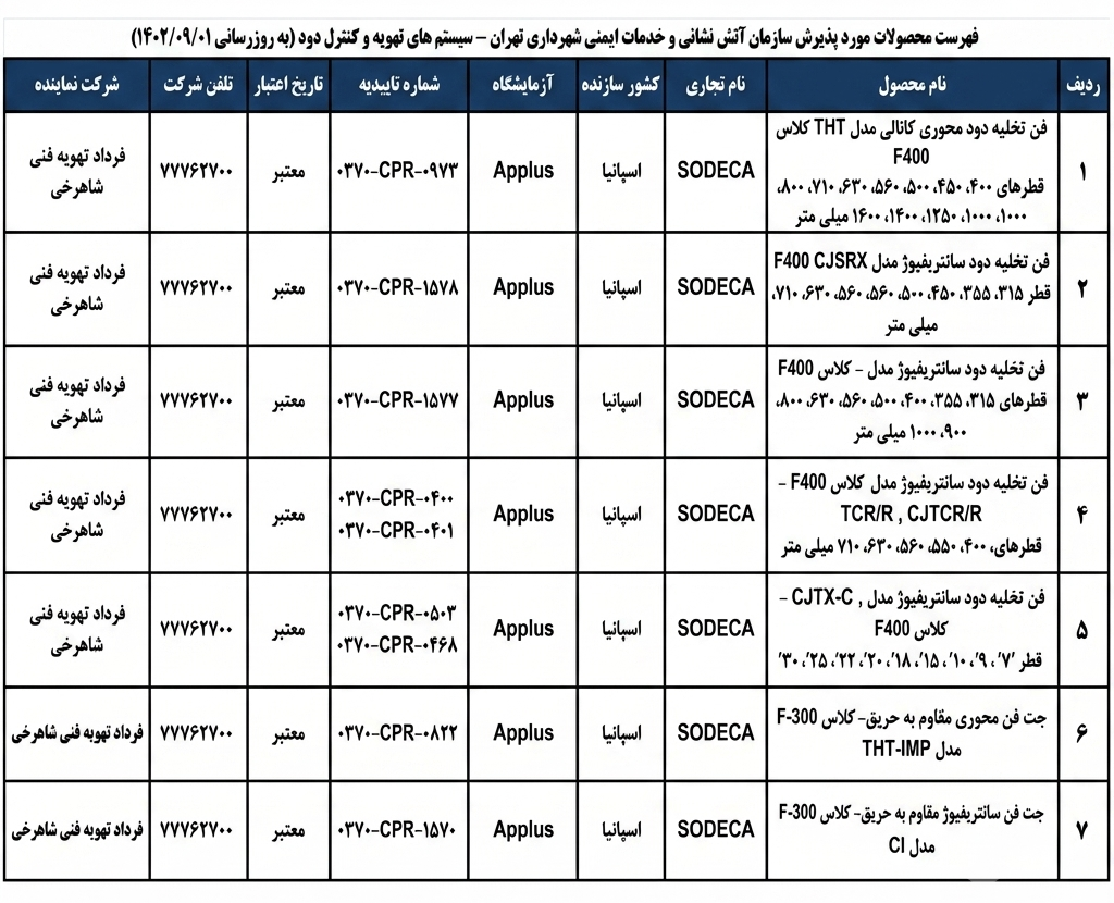 وندور اتش نشانی